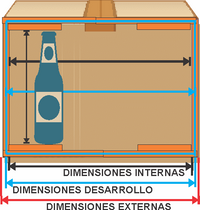 DIMENSIONES DE UNA CAJA