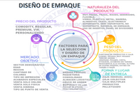 FACTORES QUE AFECTAN LA RESISTENCIA A UNA CAJA