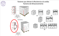 AFECTACIÓN POR ALMACENAMIENTO