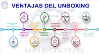 VENTAJAS DEL UNBOXING EN EMPAQUES